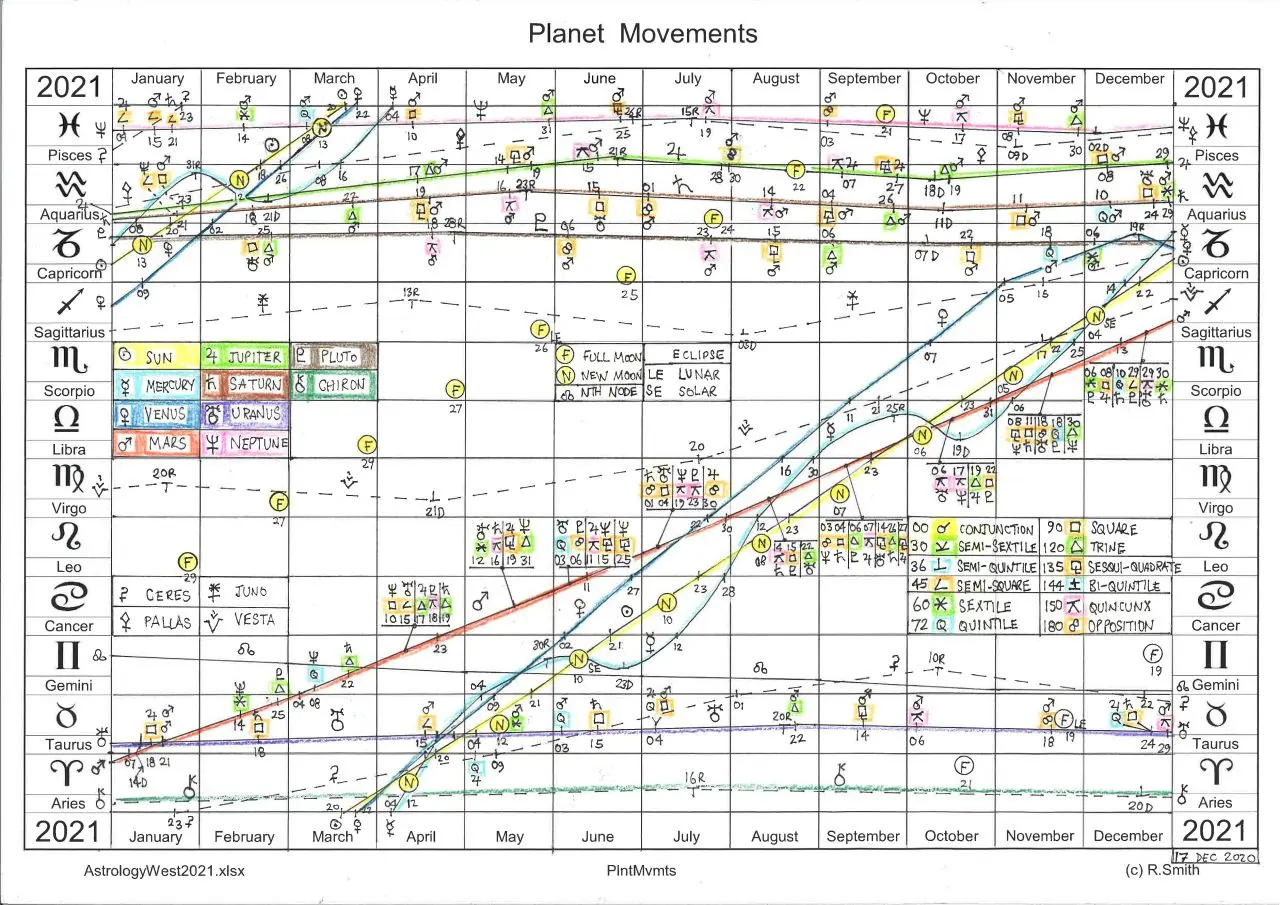 Planet Movements 2021